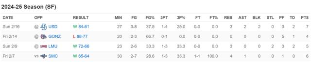 开云体育官方app-中国球员留洋报告（五）：郇斯枫闪耀无疆界训练营