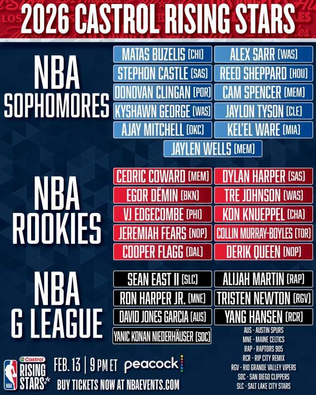 开云体育app-一夜3大消息！杨瀚森入选新秀赛，湖人报价库明加，快船冲纪录